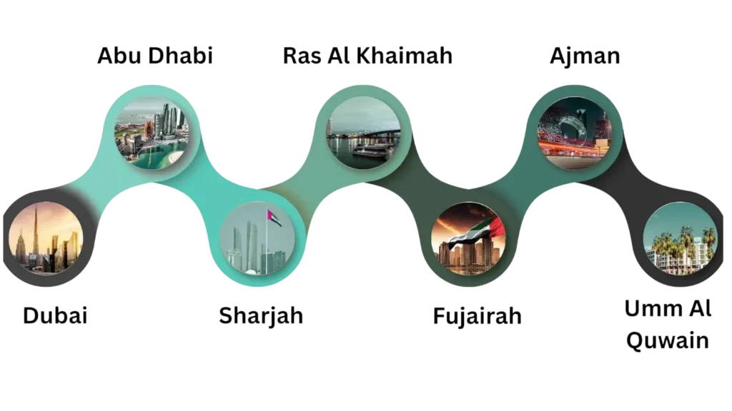 Dubai Location Service